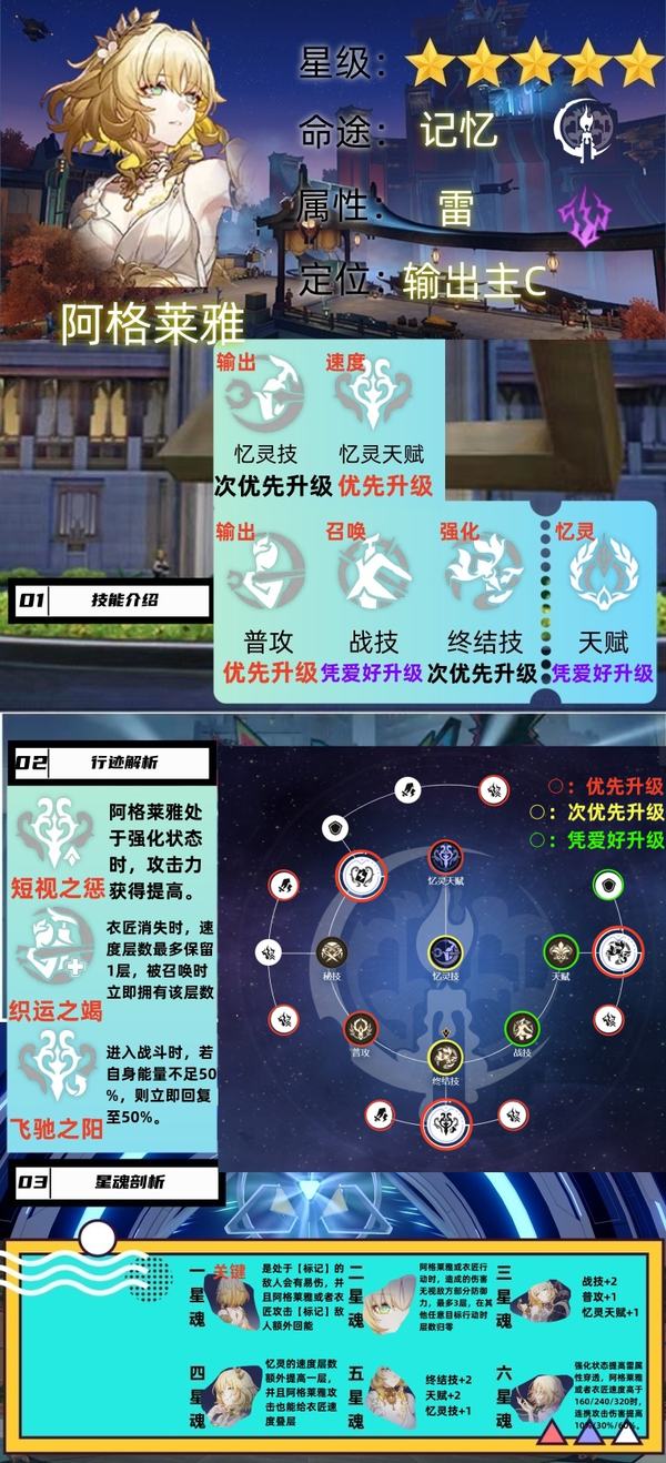 崩坏：星穹铁道,星穹铁道