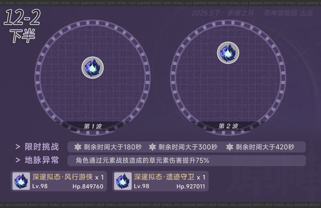 原神,原神,深渊攻略,5月深渊,原神