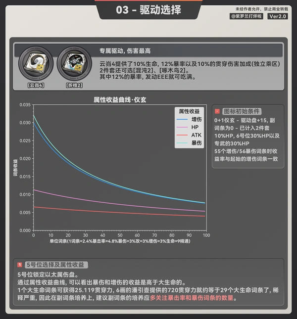 绝区零,仪玄,配装,绝区零