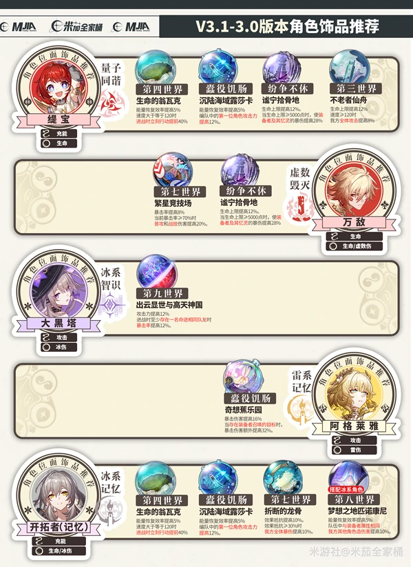 崩坏：星穹铁道,崩坏：星穹铁道,V3.2攻略,位面分裂,星穹铁道