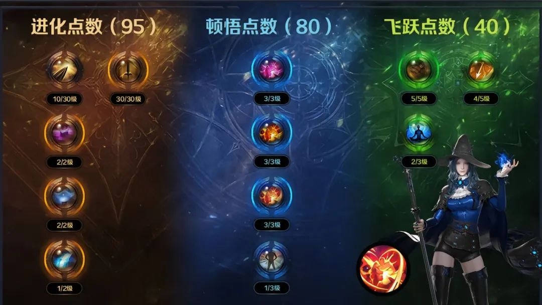 命运方舟,命运方舟