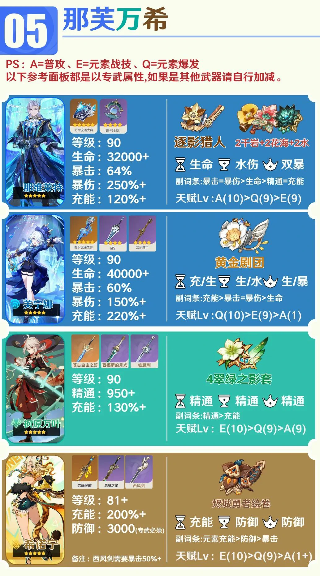 原神,原神