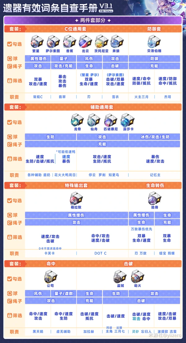 崩坏：星穹铁道,崩坏：星穹铁道,v3.2,遗器筛选,星穹铁道