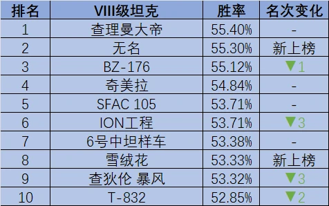 坦克世界,坦克世界