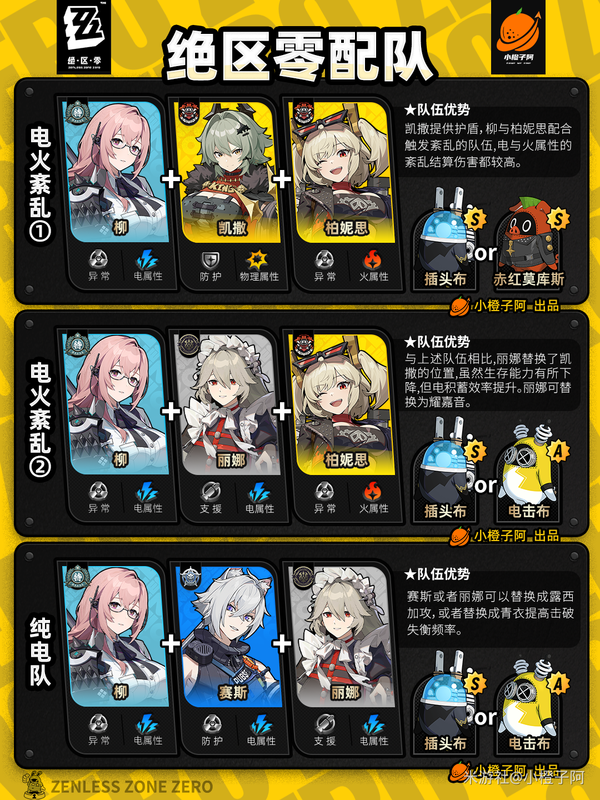 崩坏：星穹铁道,1.6攻略,配队,星穹铁道