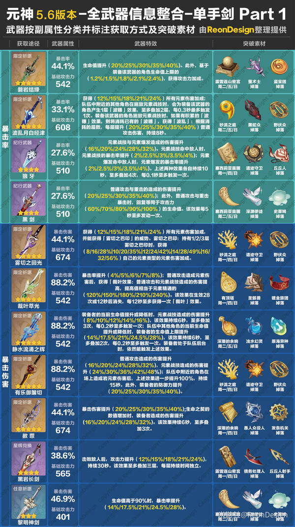 原神,原神,V5.6,单手剑,原神