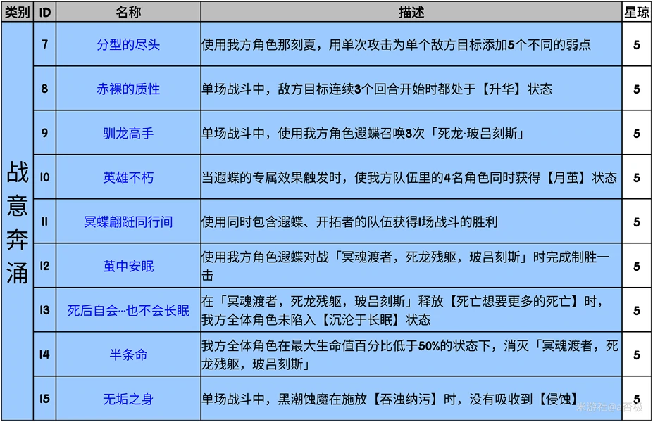 崩坏：星穹铁道,星穹铁道