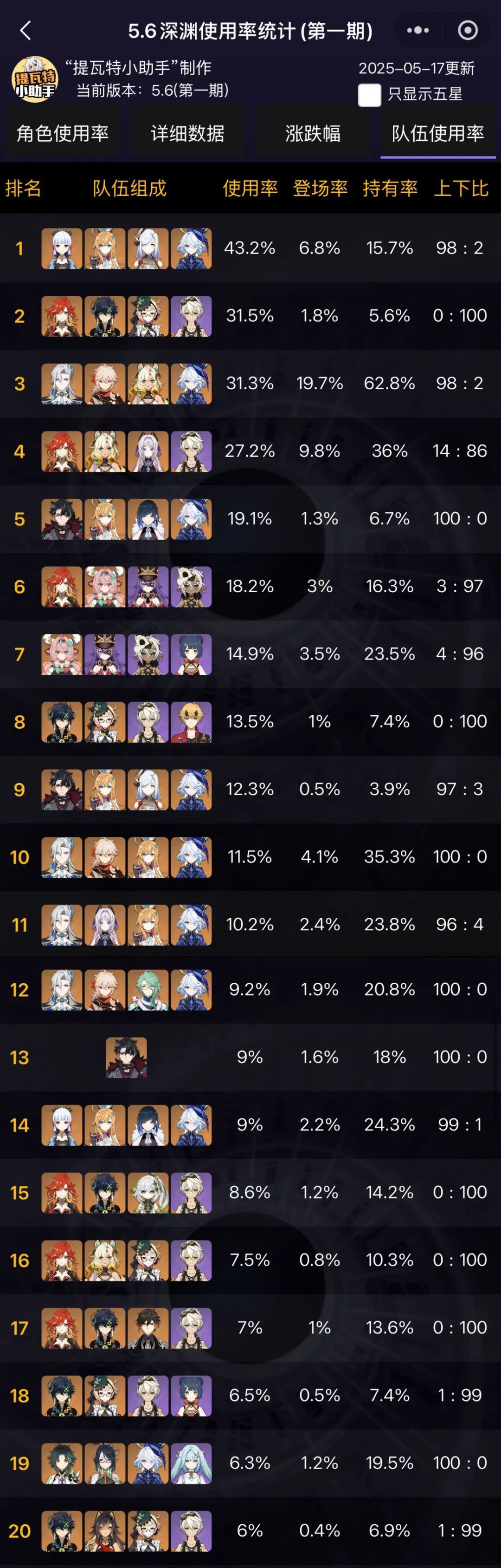 原神,原神,深渊,基尼奇,原神