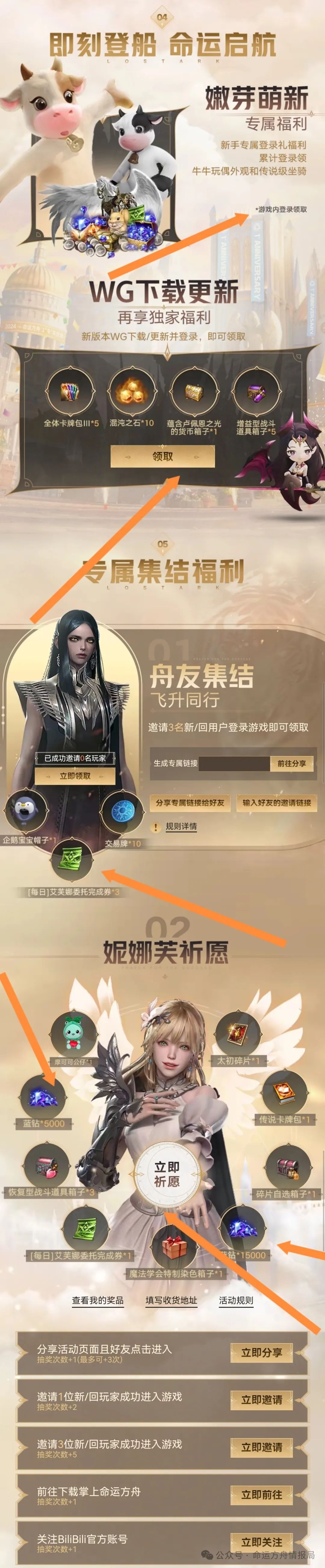 命运方舟,命运方舟