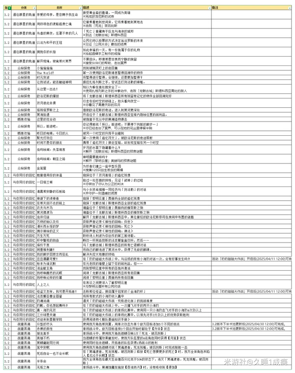 崩坏：星穹铁道,V3.2,成就教程,星穹铁道