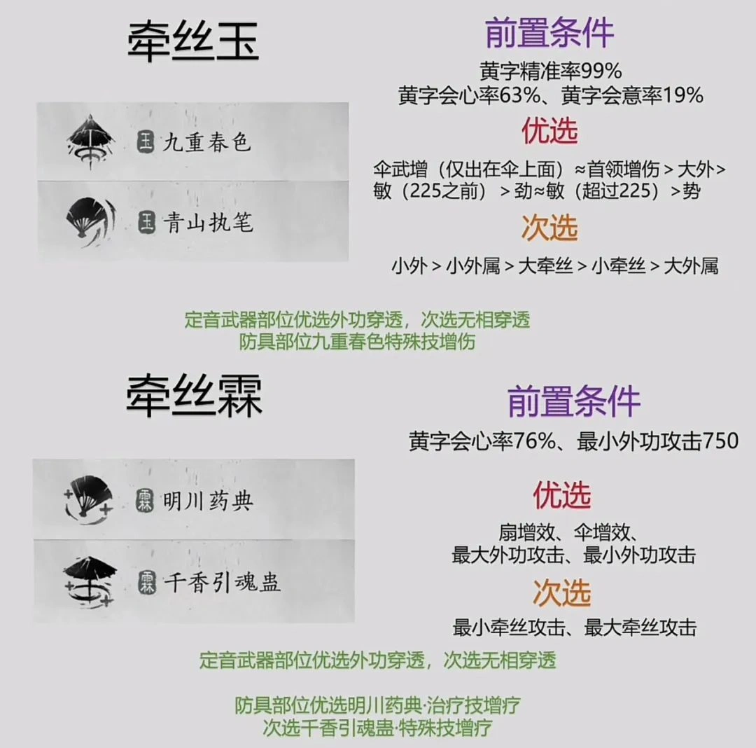 燕云十六声,装备,调律转律,燕云十六声