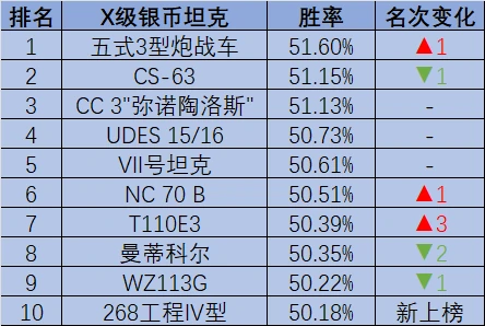 坦克世界,坦克世界