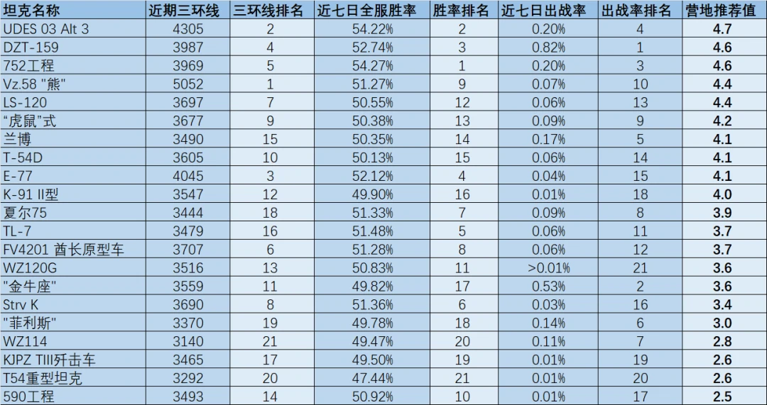 坦克世界,坦克世界