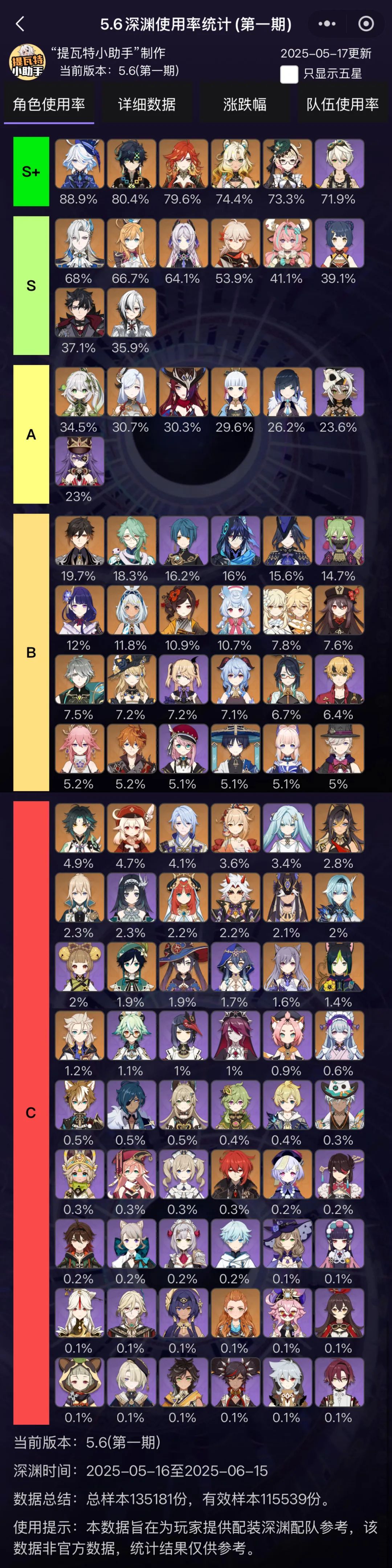 原神,原神,深渊,基尼奇,原神
