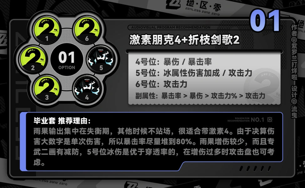 绝区零,绝区零,雨果,角色攻略,绝区零