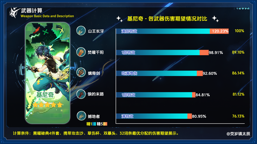 原神,原神,基尼奇,攻略,原神