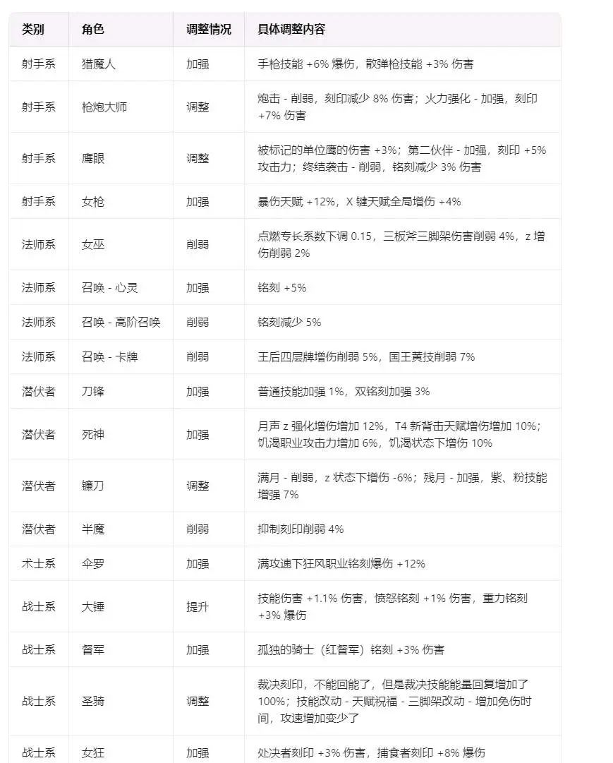命运方舟,命运方舟