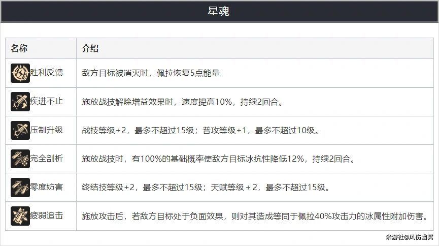 崩坏：星穹铁道,佩拉,攻略,星穹铁道