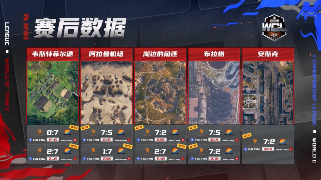 综合资讯,坦克世界