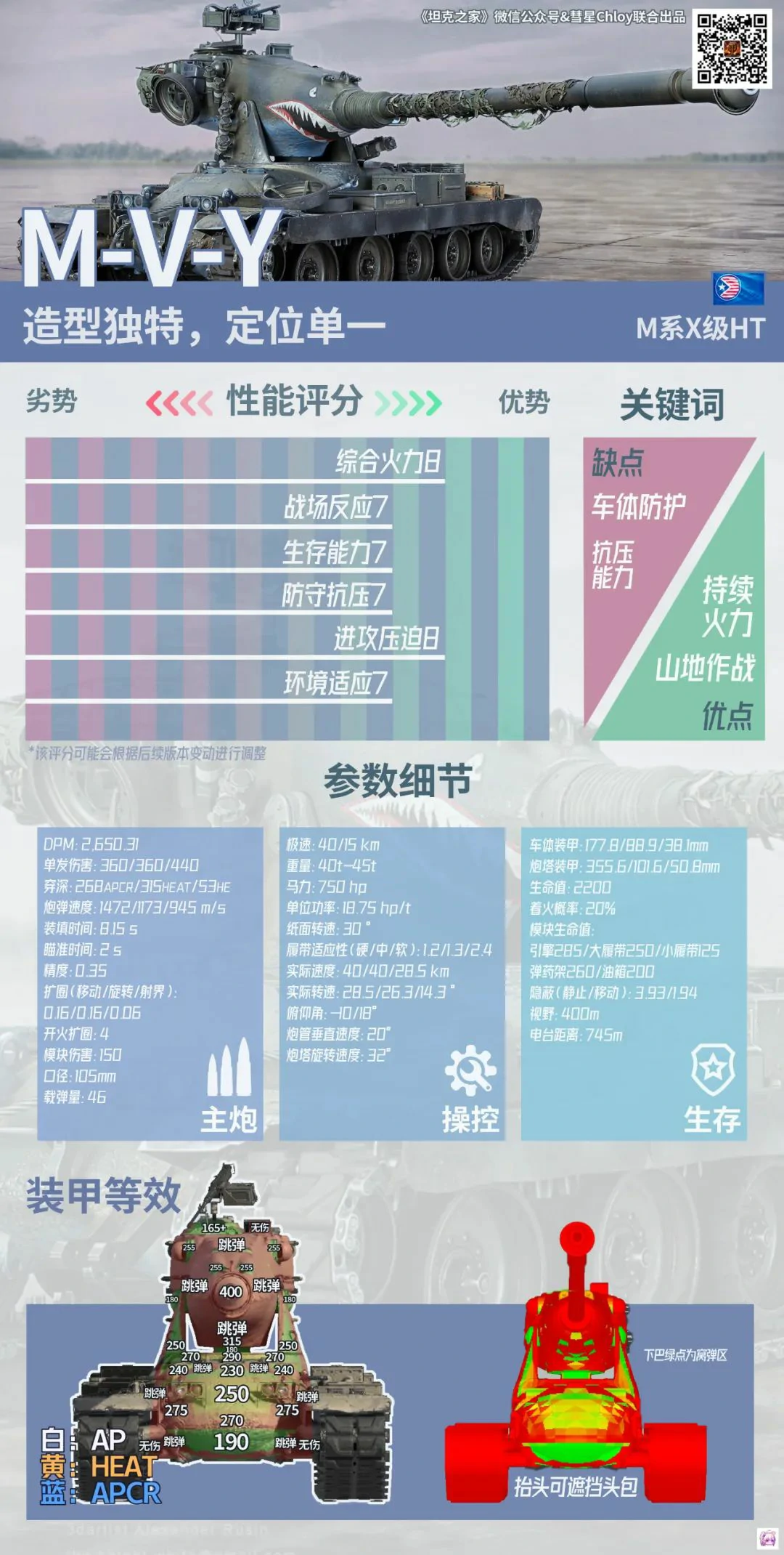 坦克世界,坦克世界