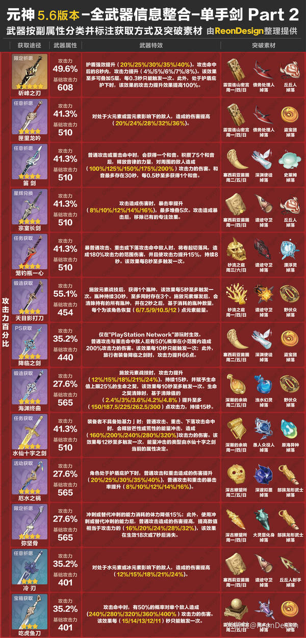原神,原神,V5.6,单手剑,原神