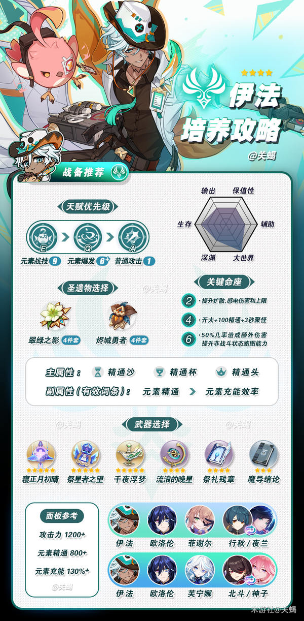 原神,原神,伊法,配装,原神