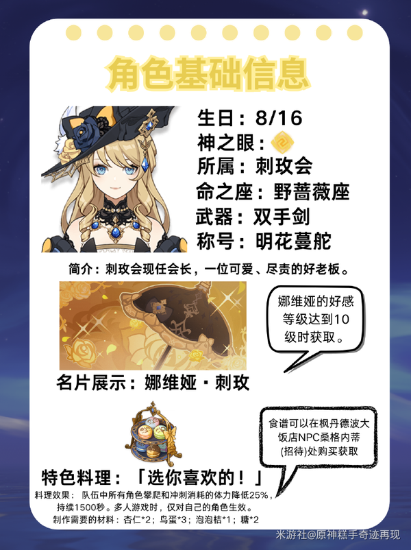 角色突破材料图示
