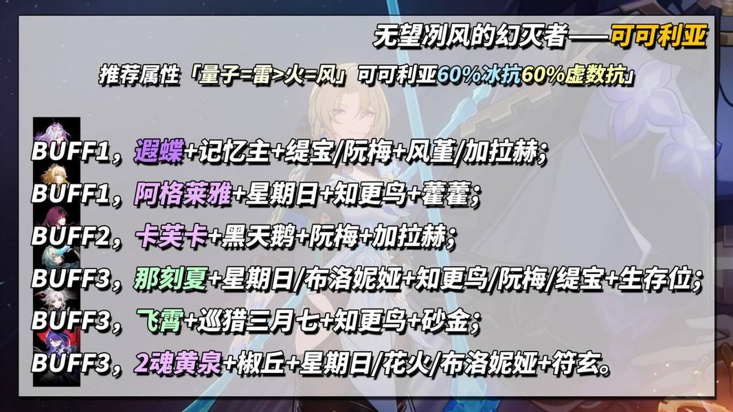原神,崩坏:星穹铁道,末日幻影,配队推荐,星穹铁道