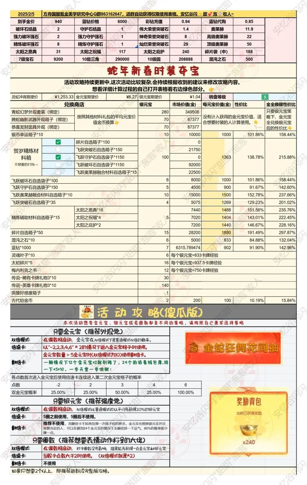 命运方舟,命运方舟