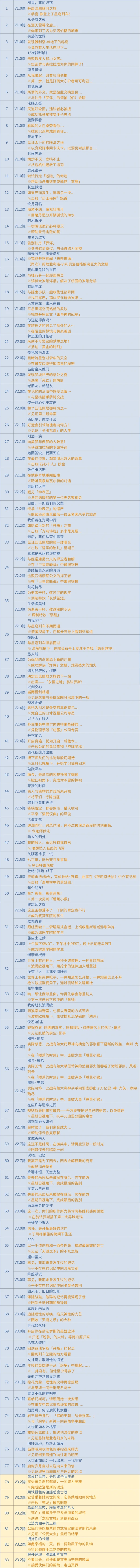 原神,星穹铁道,成就,星穹铁道,原神