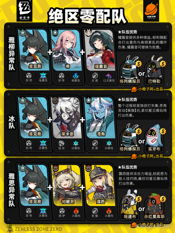 崩坏：星穹铁道,1.6攻略,配队,星穹铁道