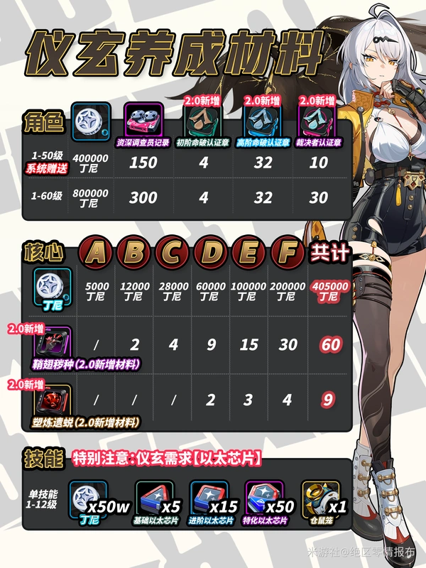 绝区零,仪玄,角色攻略,绝区零