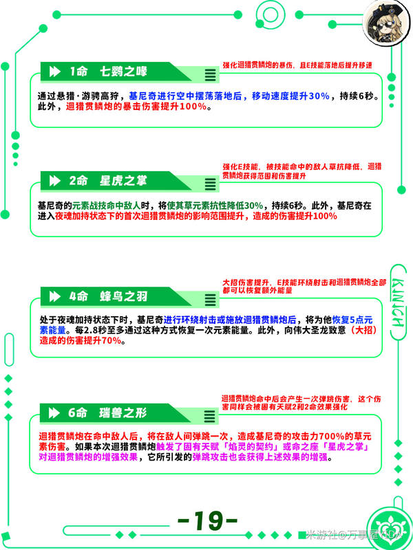 原神,原神,基尼奇,角色攻略,原神