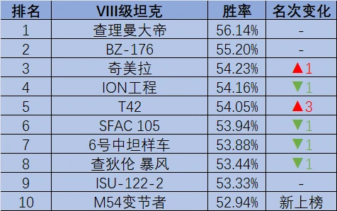 坦克世界,105轻坦,ST-62II型,坦克世界