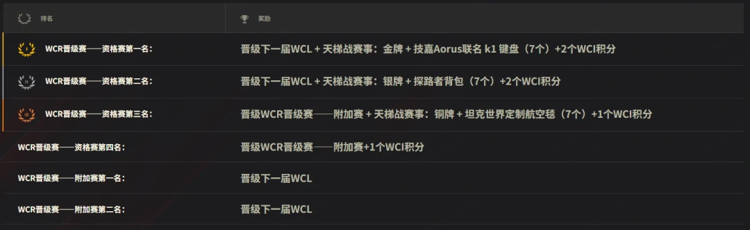 坦克世界,坦克世界