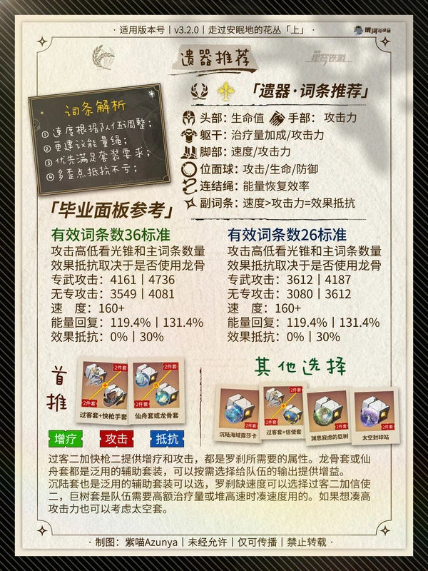 崩坏：星穹铁道,罗刹,配队,星穹铁道