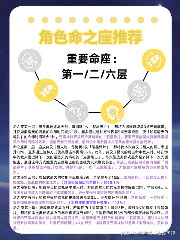 命座解析图示