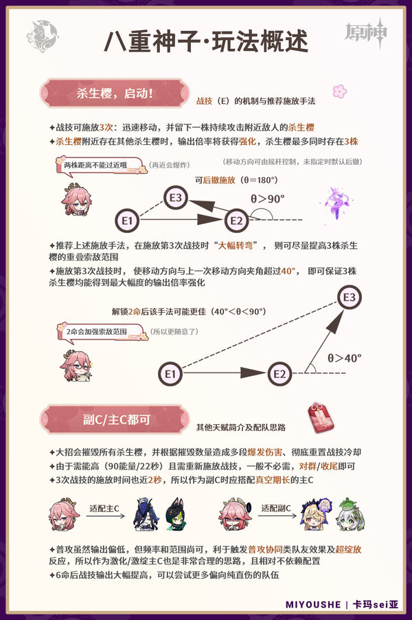 原神,原神,八重神子,配队,原神