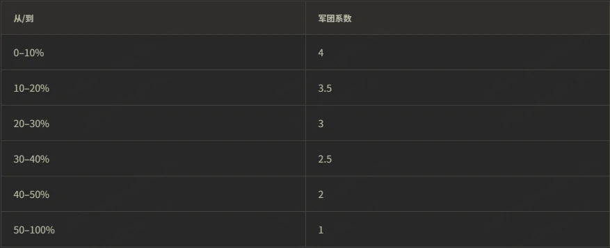 坦克世界,坦克世界