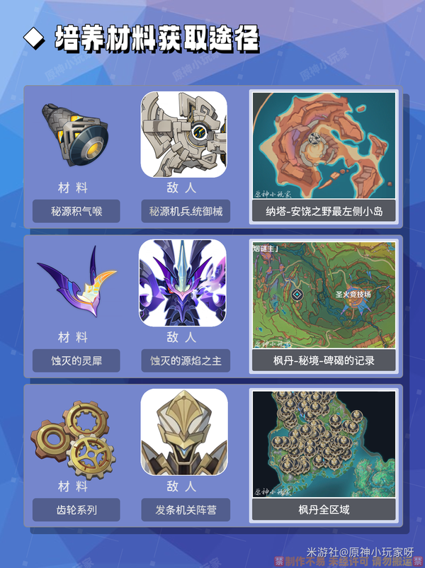 原神,原神,V5.6,爱可菲,原神