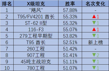 坦克世界,坦克世界