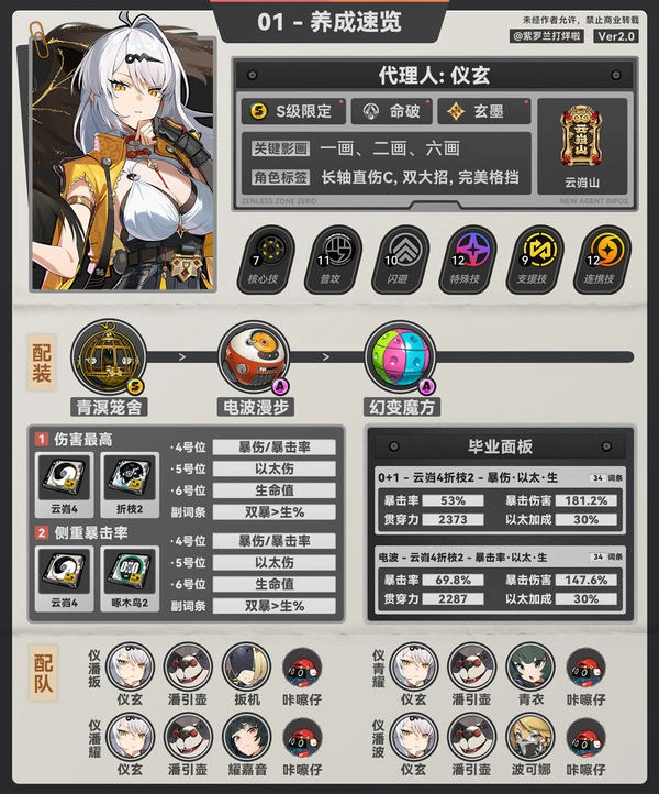 绝区零,仪玄,配装,绝区零