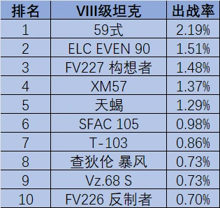 坦克世界,坦克世界