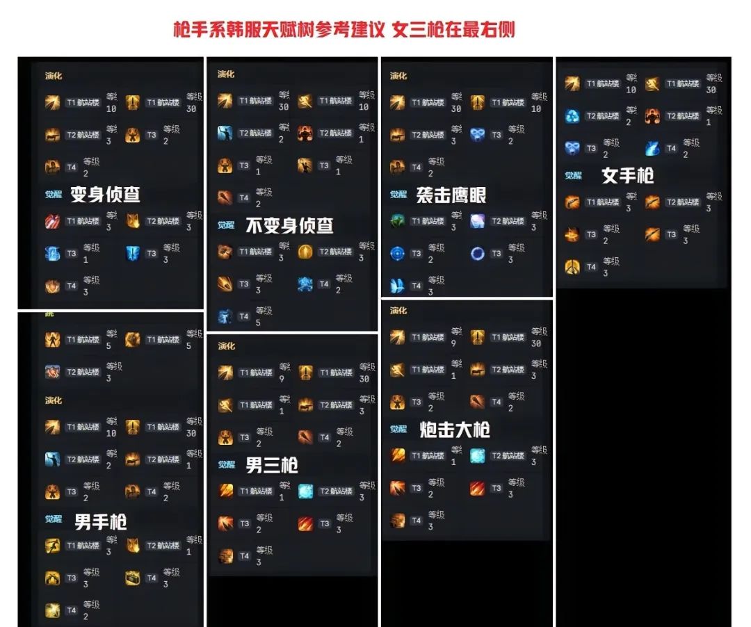命运方舟,命运方舟