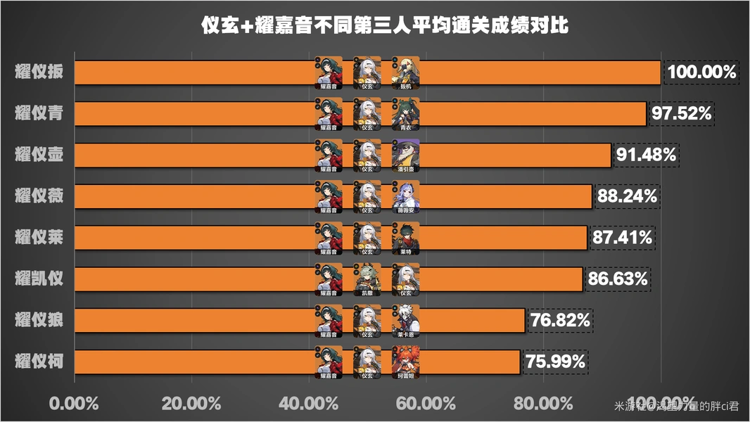 绝区零,绝区零
