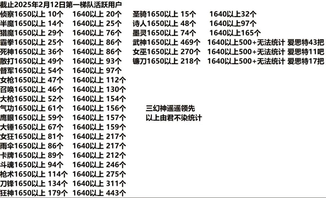 命运方舟,命运方舟