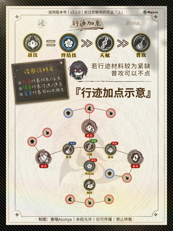 崩坏：星穹铁道,阮·梅,配队,星穹铁道