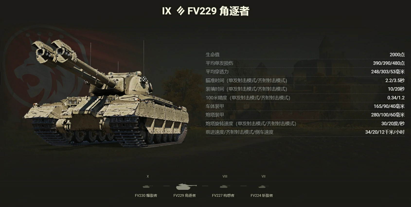 上线,曝光,数值,坦克世界