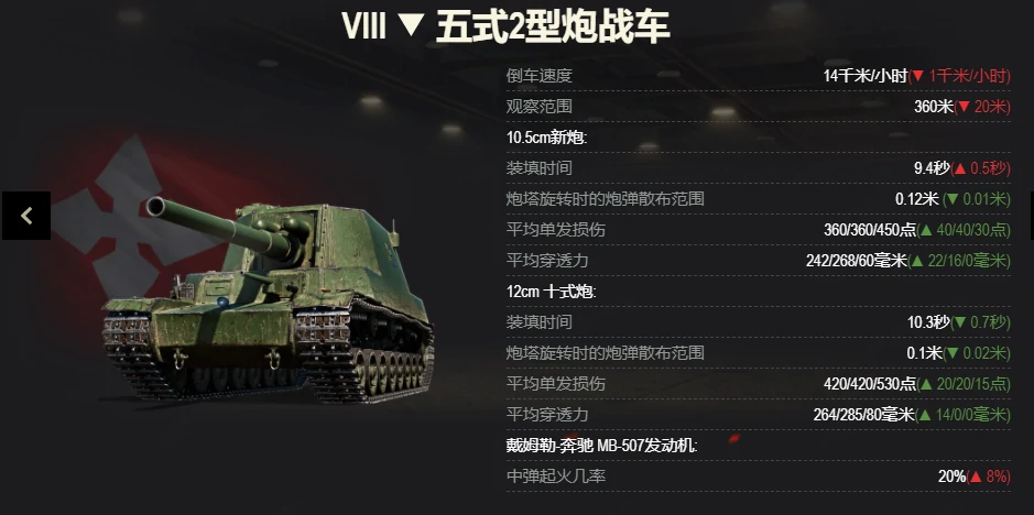 坦克世界,版本更新,自行反坦克炮,坦克世界