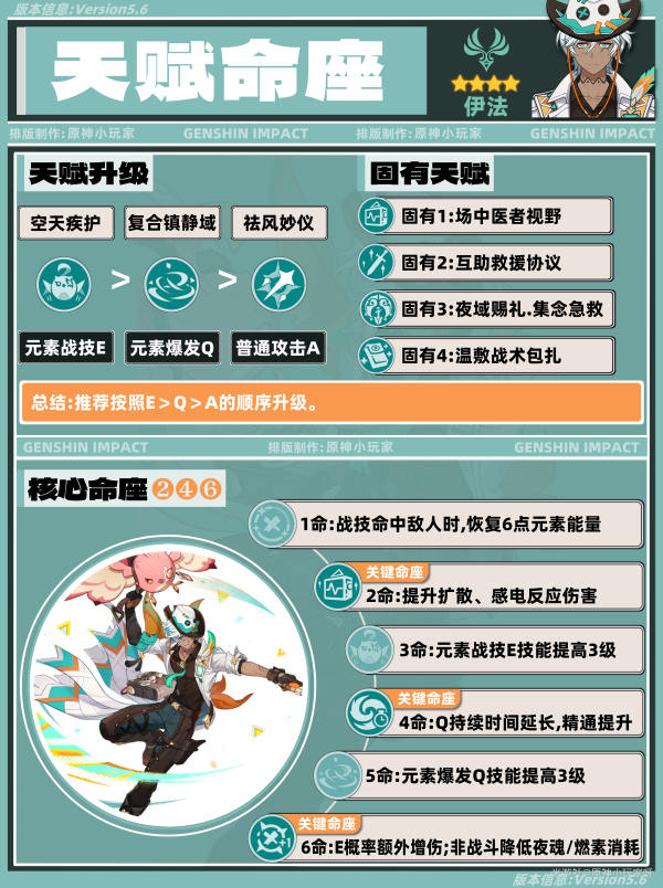 原神,原神,V5.6,伊法,原神
